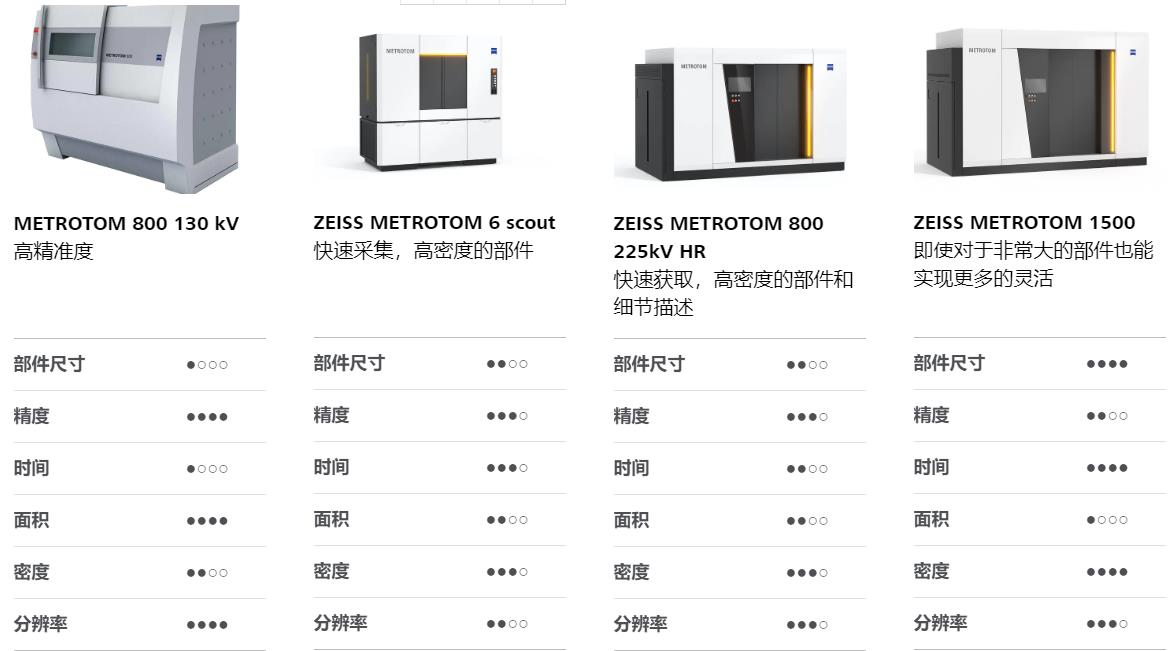 宜宾宜宾蔡司宜宾工业CT
